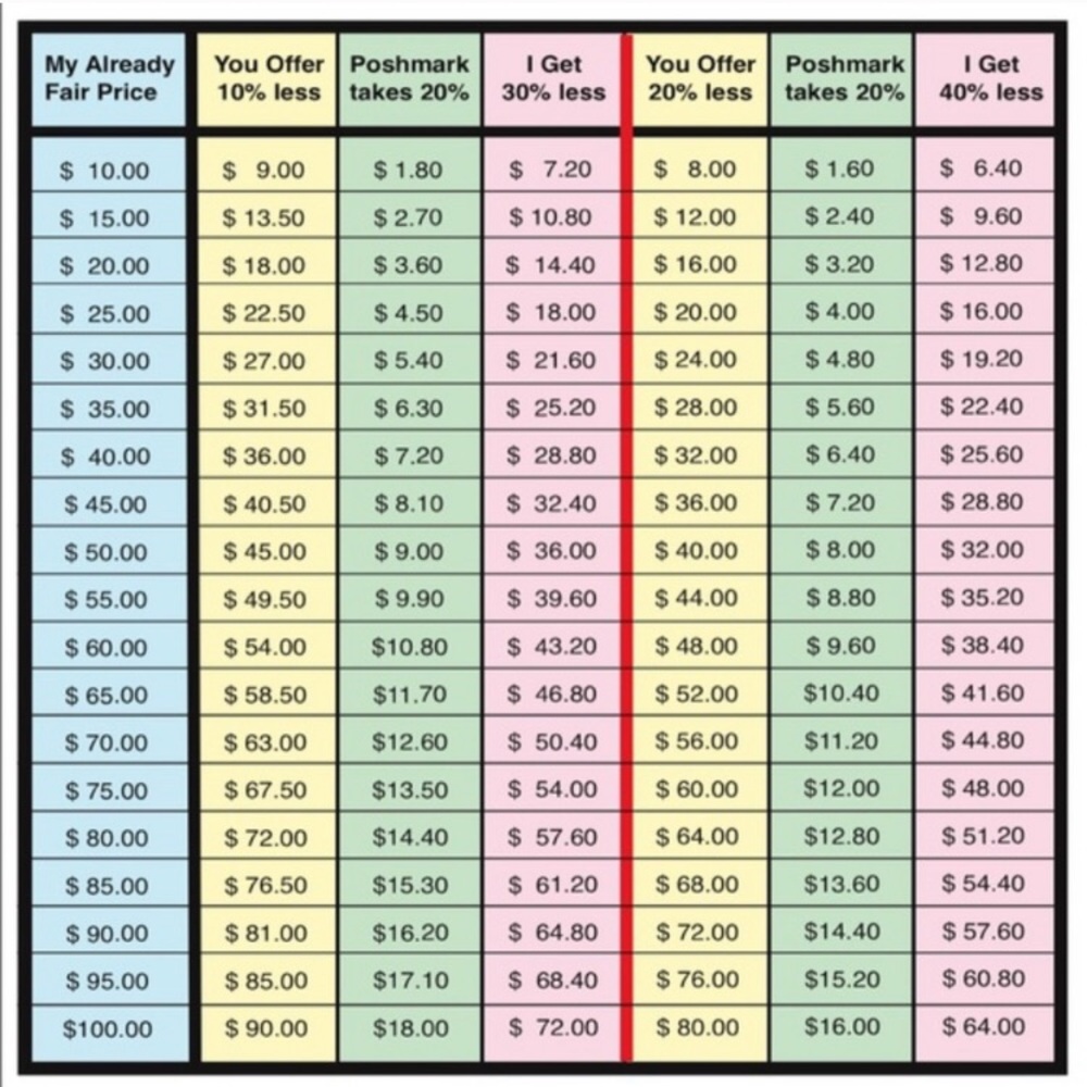 🔺Offer Chart for Buyer Reference🔻